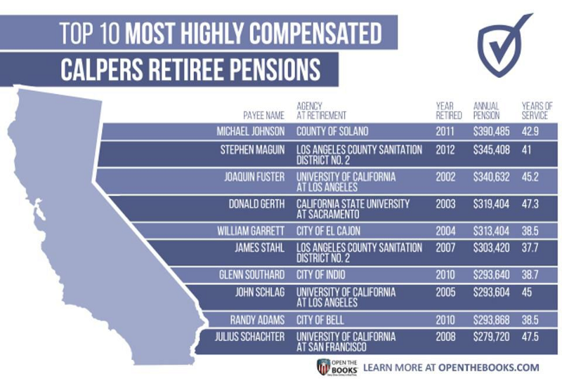 calPERS pensions.png