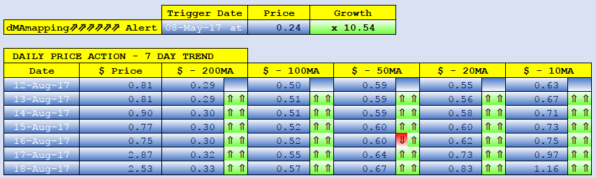 GECOIN dMAs screen.png