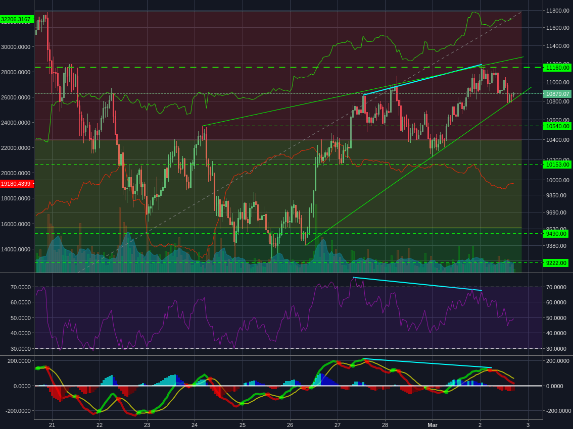 Bitstamp:BTCUSD 1h