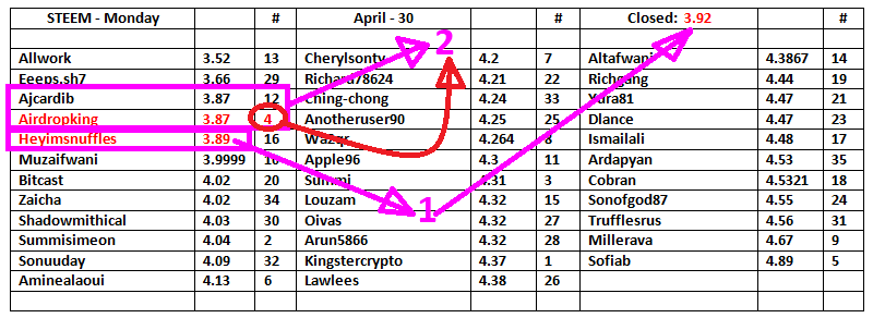 STEEM-Table-1.png