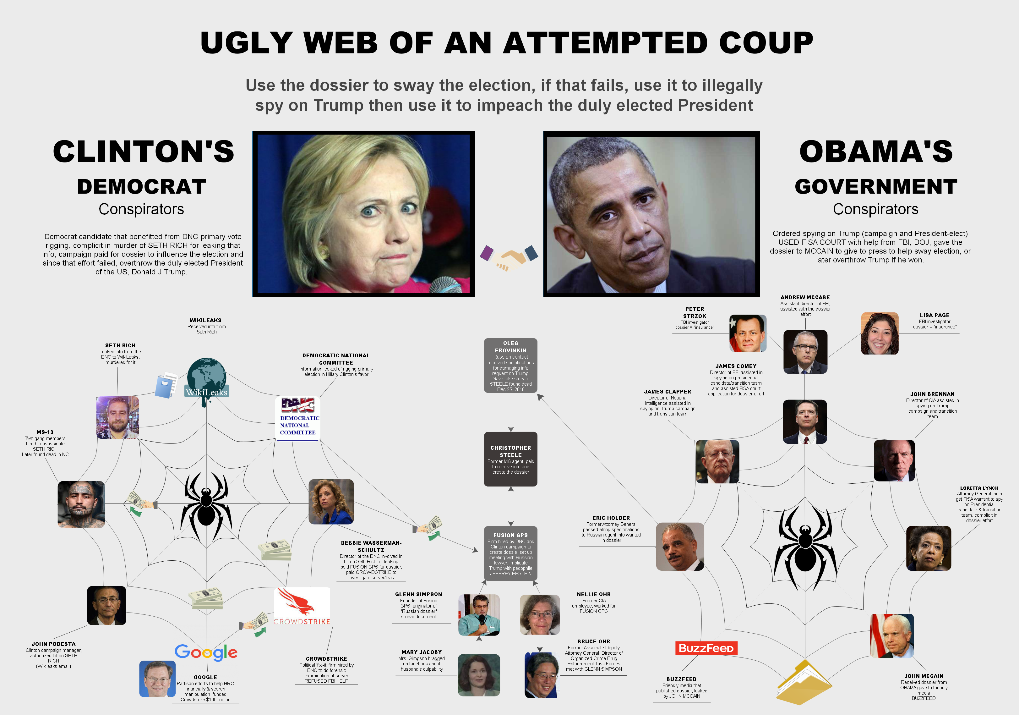 attempted-coup-obama-clinton.png