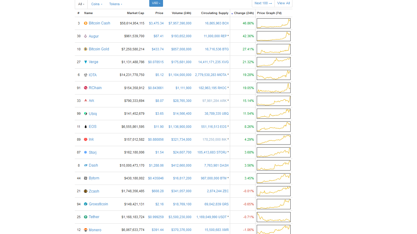 Screenshot-2017-12-20 Cryptocurrency Market Capitalizations CoinMarketCap.png