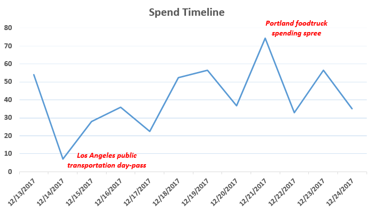 Line - Winter travel timeline.PNG