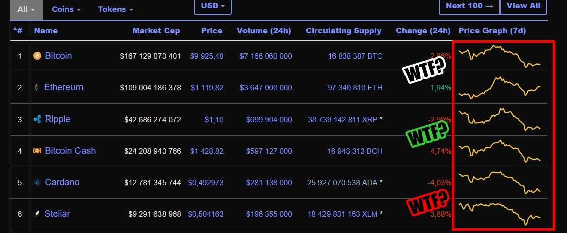 samecharts.jpg