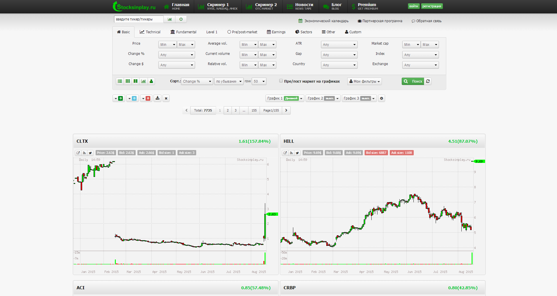 Сайт trading