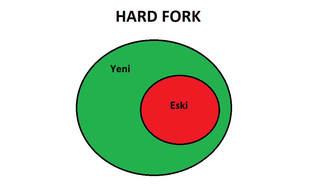 hardfork.png