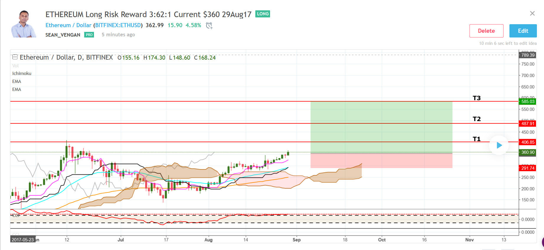 Ethereum Above $500 2017-08-29_20-13-49.jpg