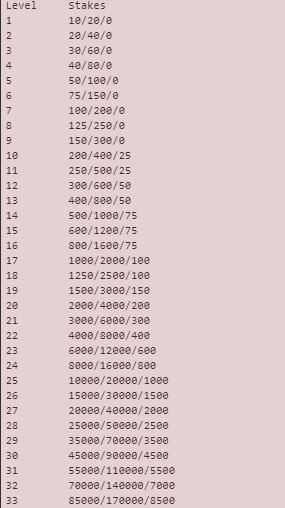 wed30levels.jpg
