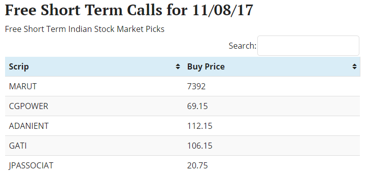 Free Short Term Picks For Indian Stock Market 110817 Steemit