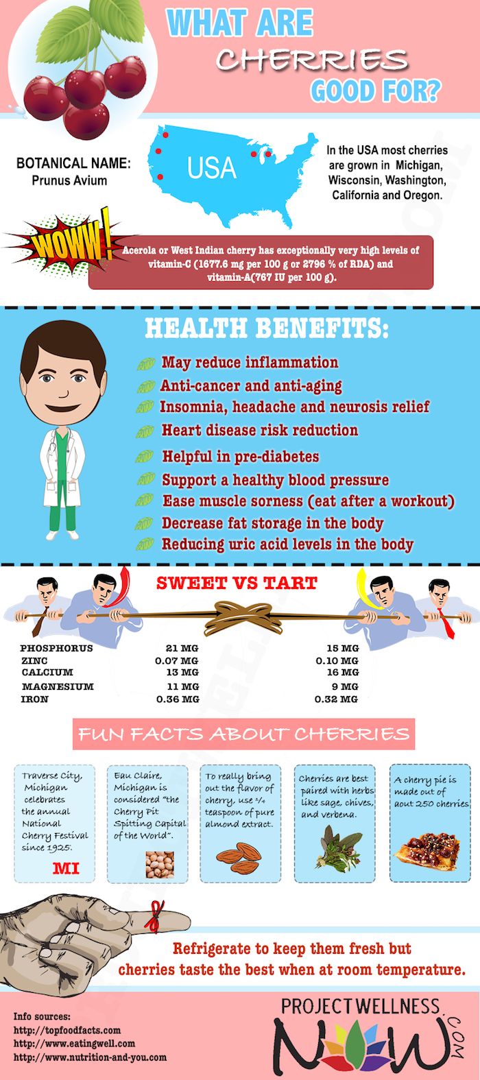 CHERRIES INFOGRAPHIC.jpg