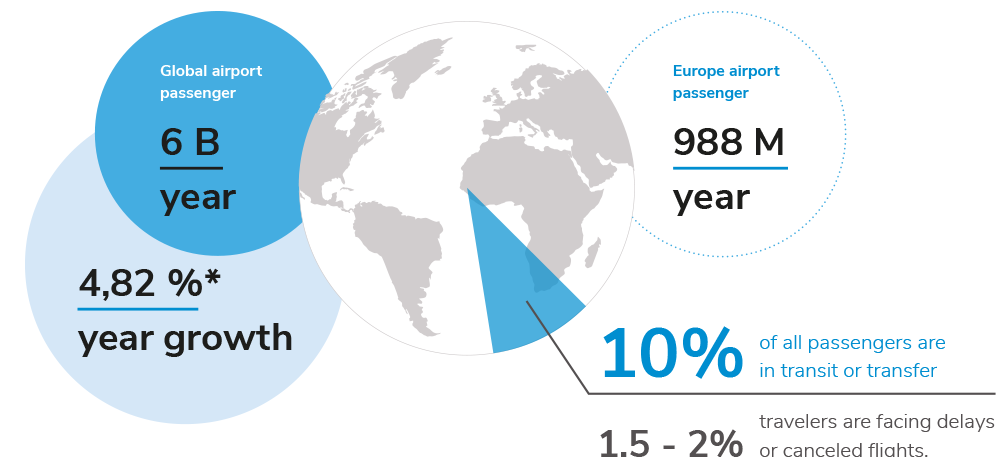 AirPod ICO. Transforming The Travel & Napping Industries. Join the Crowdsale. - Google Chrome 2018-04-11 17.13.10.png