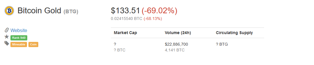 Screenshot-2017-10-25 Bitcoin Gold (BTG) price, charts, market cap, and other metrics CoinMarketCap.png