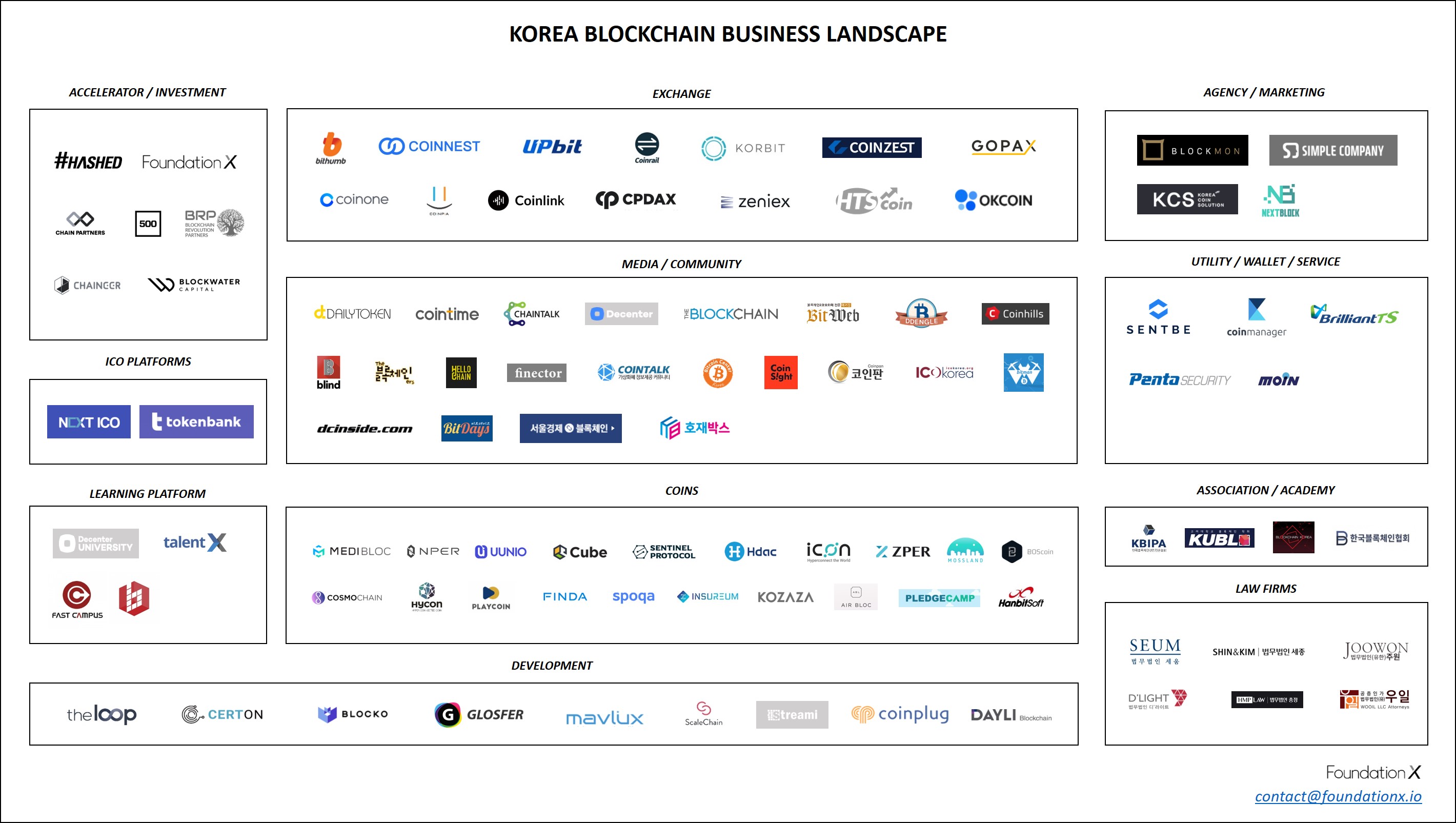 Korea Blockchain Ecosystem.jpg