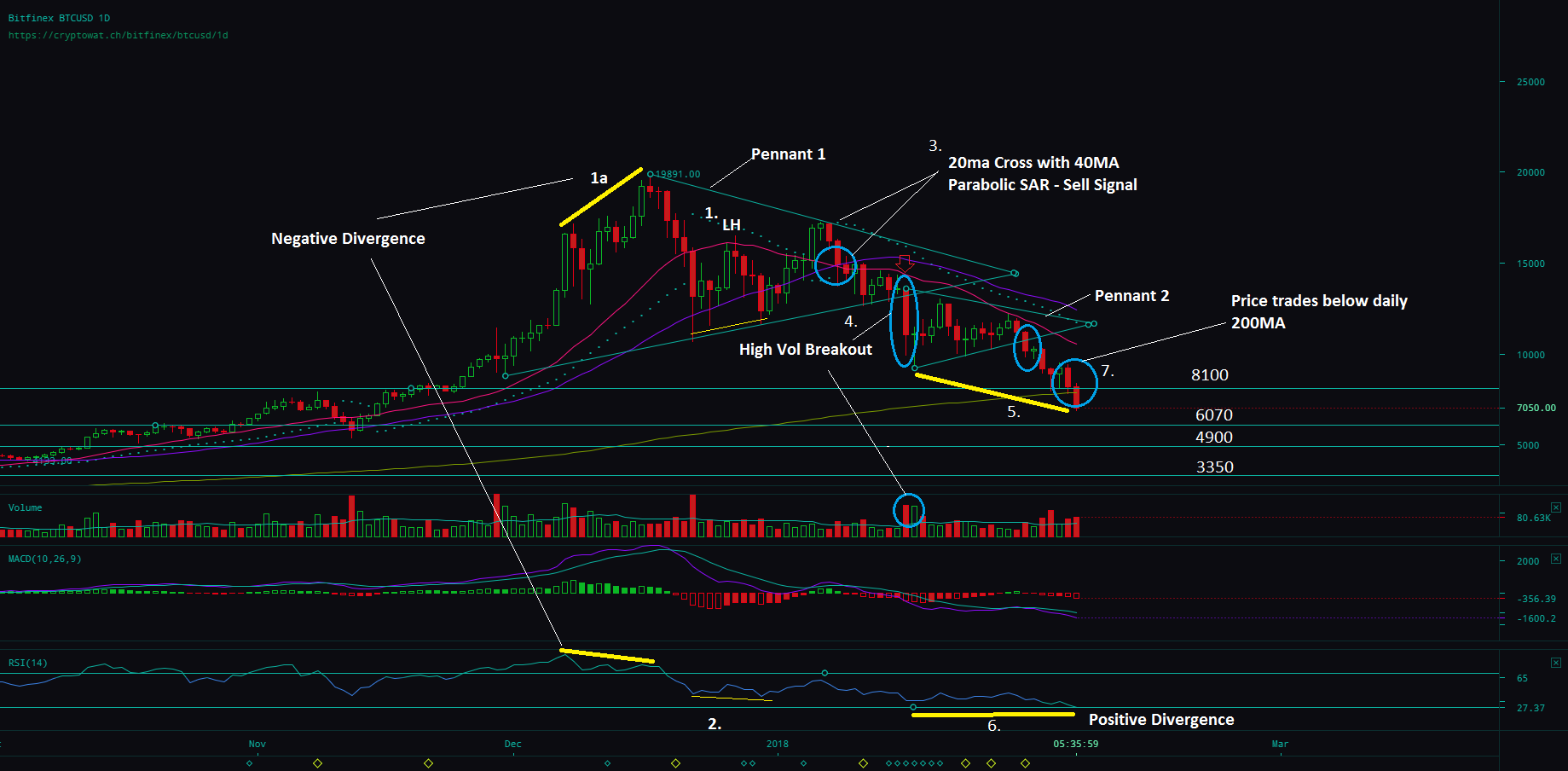 BTCUSD Daily 0502.png