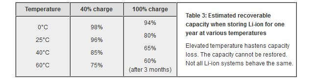 battery_university_table_2.jpg