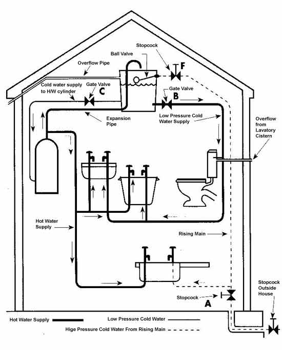 indirect-cold-water-system.jpg