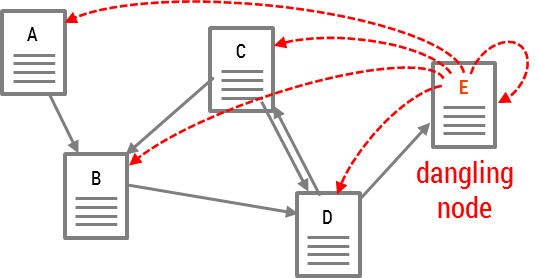virtual-links.png