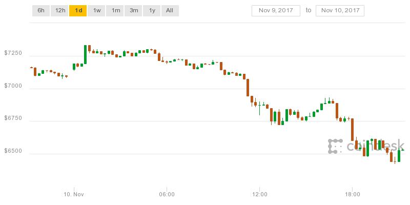 coindesk-bpi-chart (3).jpeg