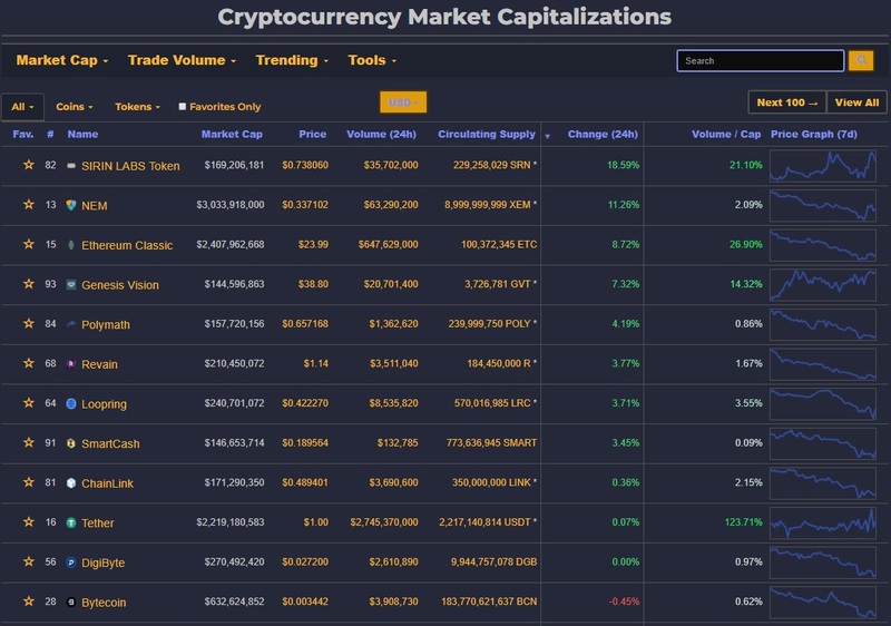 content_top_gainers_08.03.jpg