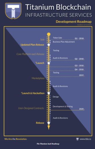 barroadmap.PNG