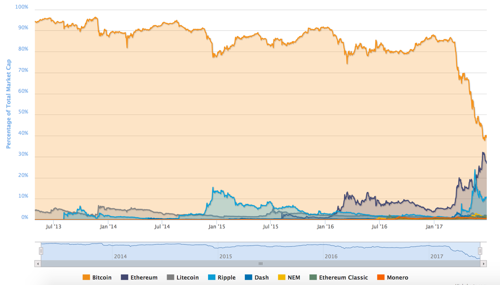 ETH will soon pass BTC in market cap.png