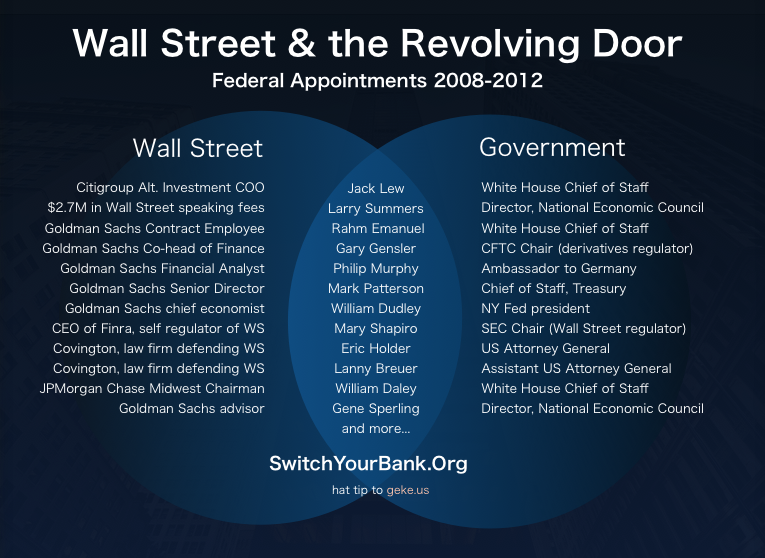 1151280268-Wall_Street_and_the_revolving_door_2008-2012.png