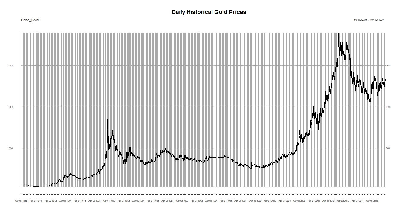 Gold Prices.jpeg