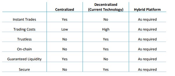 centralized.jpg