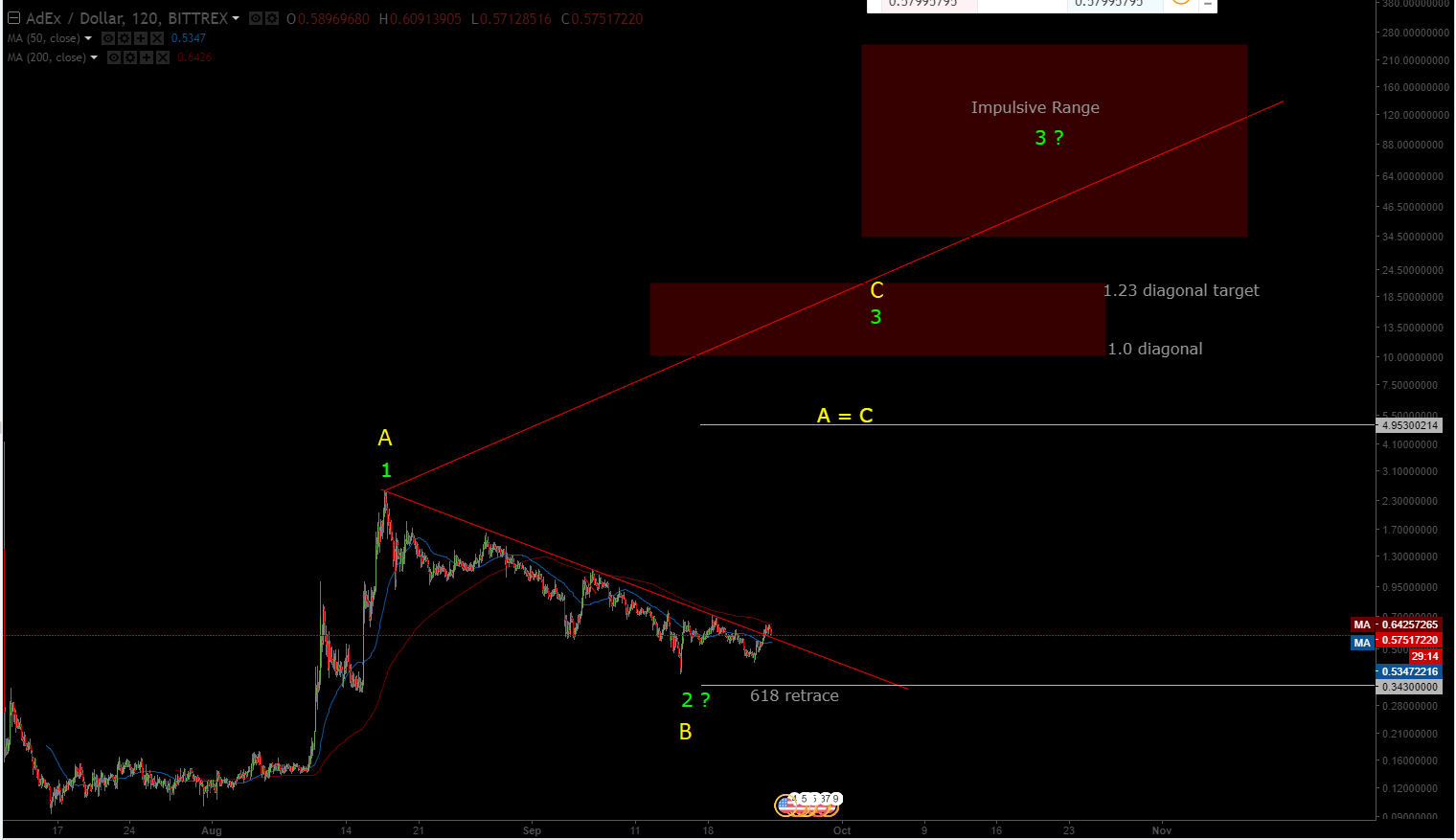 ADXUSD 9 24 17.png