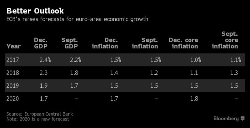 ecb-groei.png