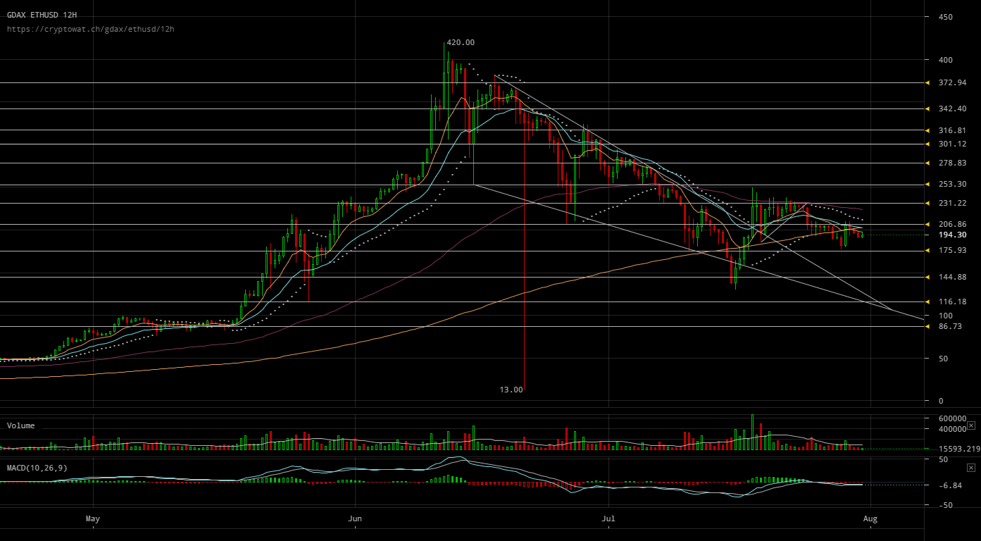 gdax-ethusd-Jul-31-2017-11-33-52.png