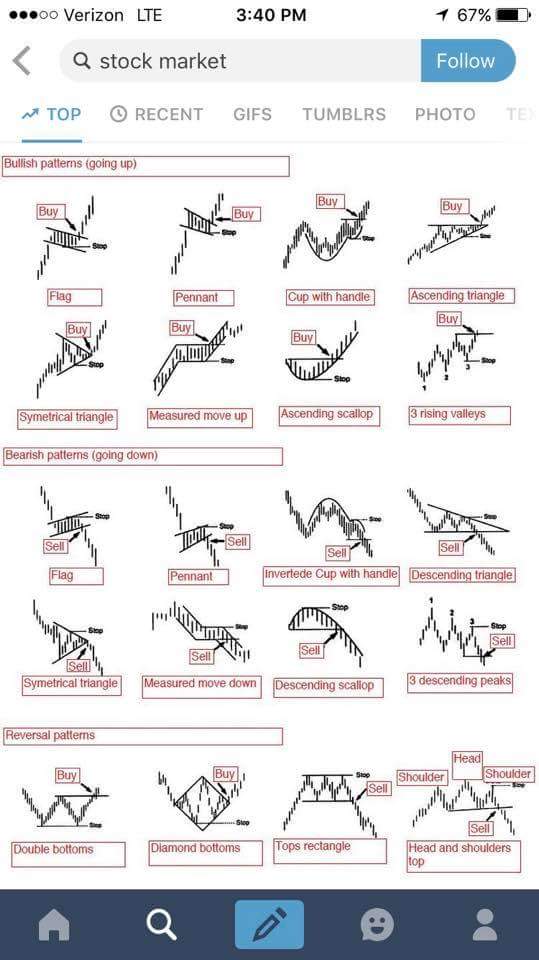 Crypto Charts Candlestick