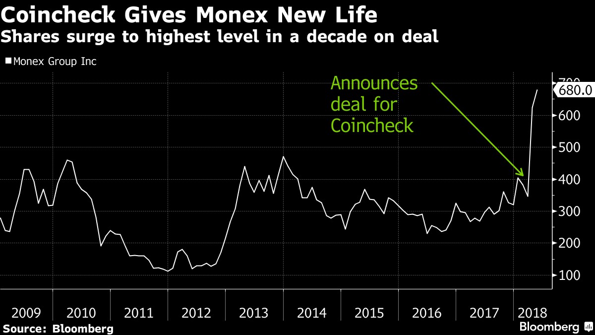 Monex-Share-Price.jpg