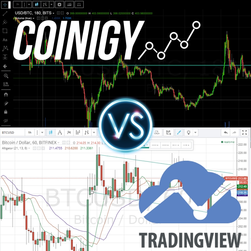 Coinigy Vs Tradingview What S The Bes!   t Cryptocurrency Trading - 