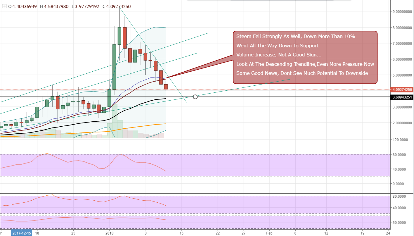 FireShot Capture 698 - STEEMUSD_ 4.09462350 ▼−7.03% —_ - https___www.tradingview.com_chart_AxIWekrr_.png