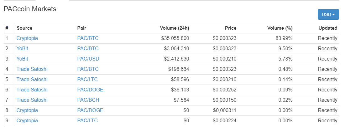 market paccoin.png