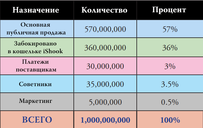 ishook-tokens.png