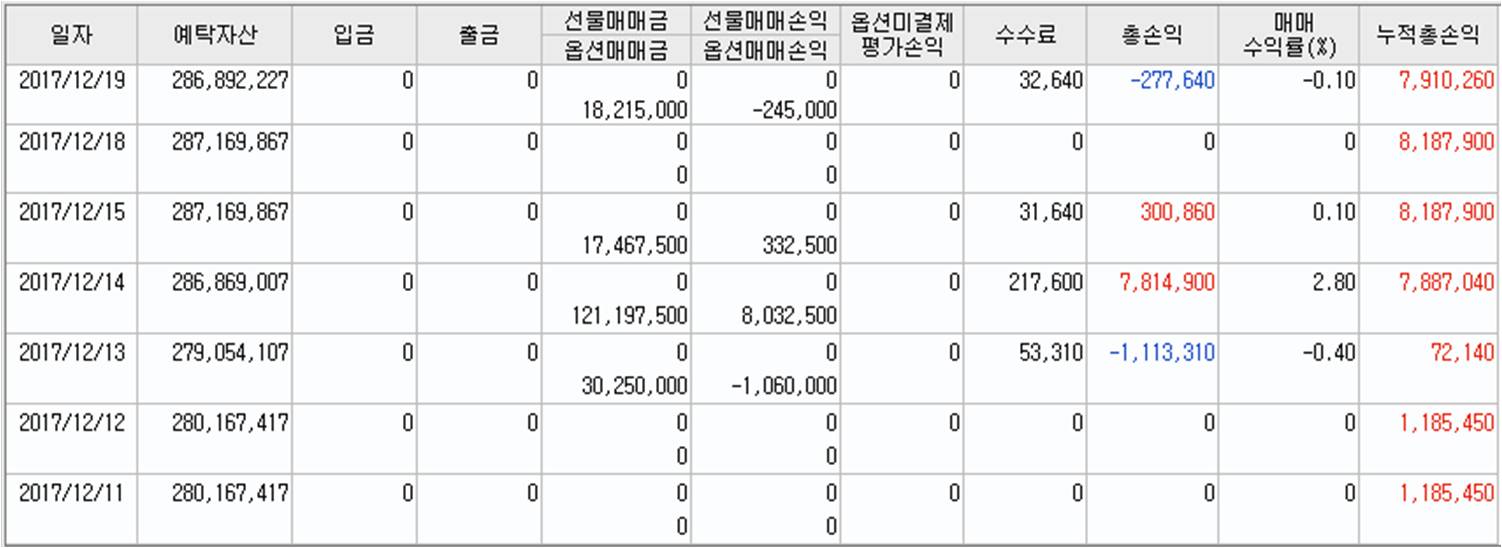 2017-12 수익률.jpg