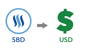 Steem Dollars (SBD*) Profit Calculator