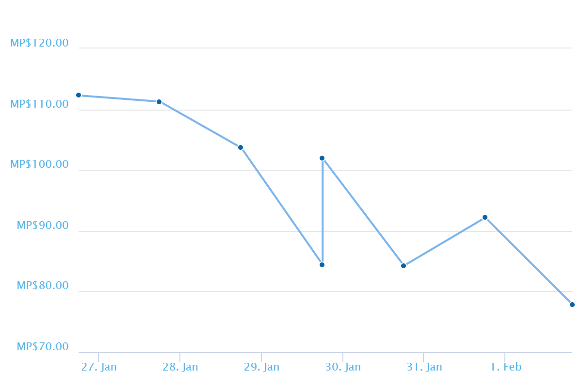 chart7dS.png