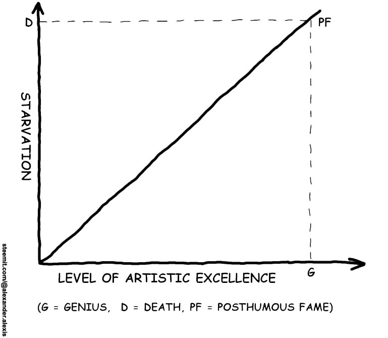 How-to-make-it-as-an-artist.jpg