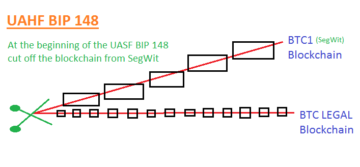 bitcoin bip 148 fork