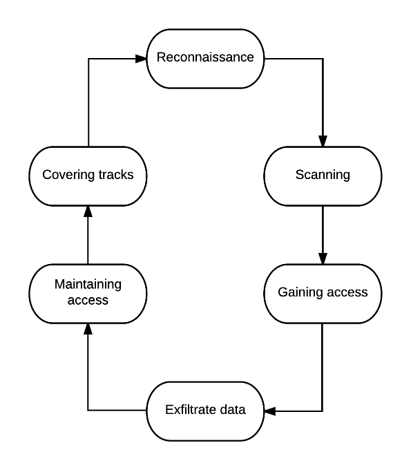 hacker methodology.png