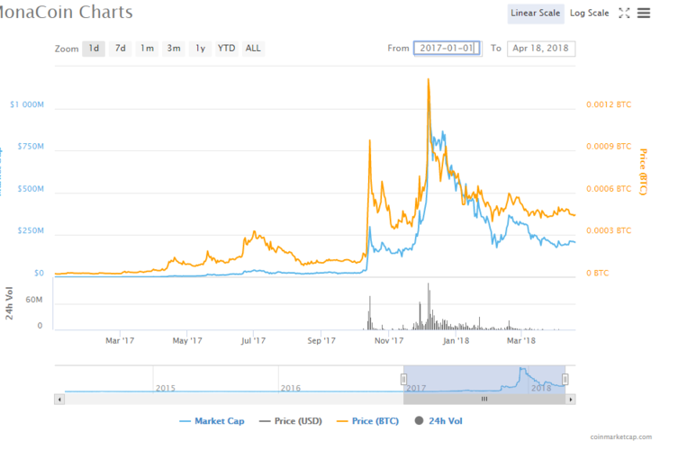 monacoin_코인평가정보_monacoinmining_ccminer_monaminer_#.png