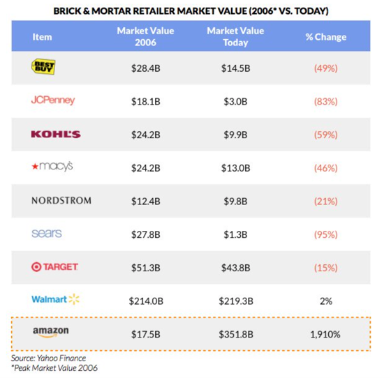 Disruptive Retailing.png