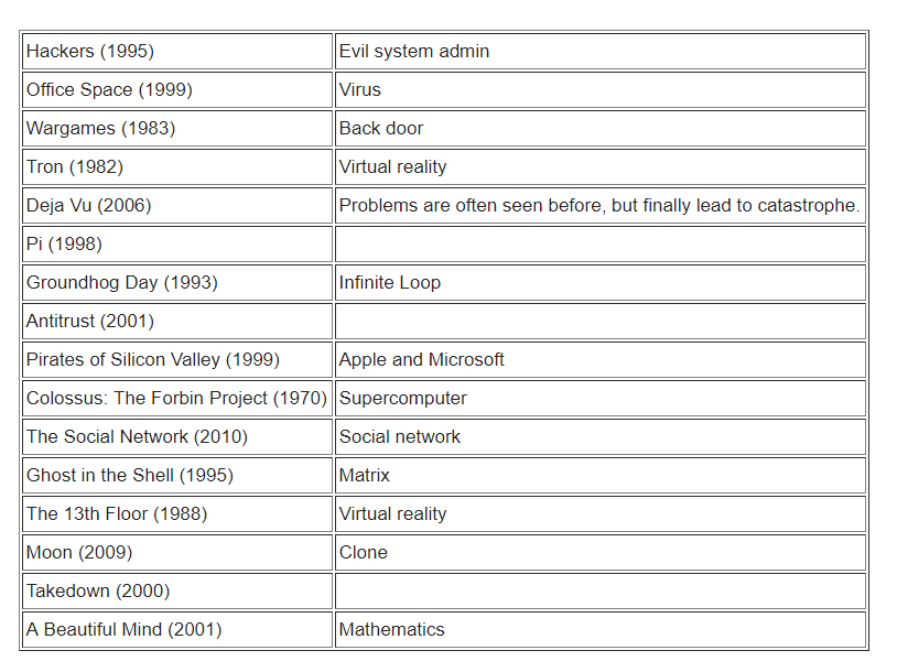 movies_on_programming.png