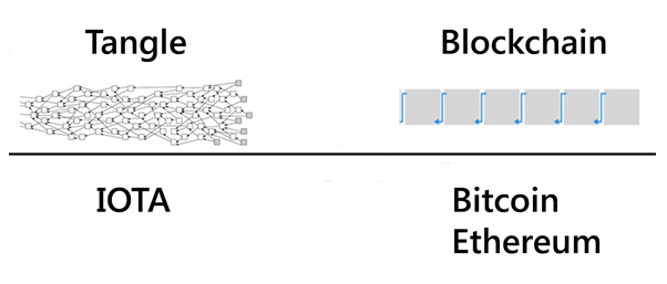 Tangle-vs-Blockchain.png