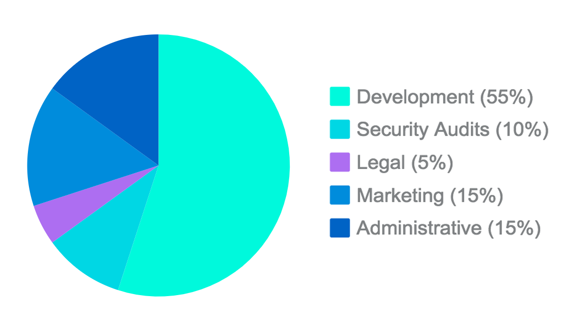 Allocation_Of_Funds.png