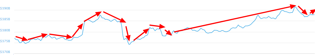 Market Capitalizations 16-05-2018.png