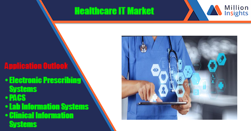 Healthcare IT Market.jpg